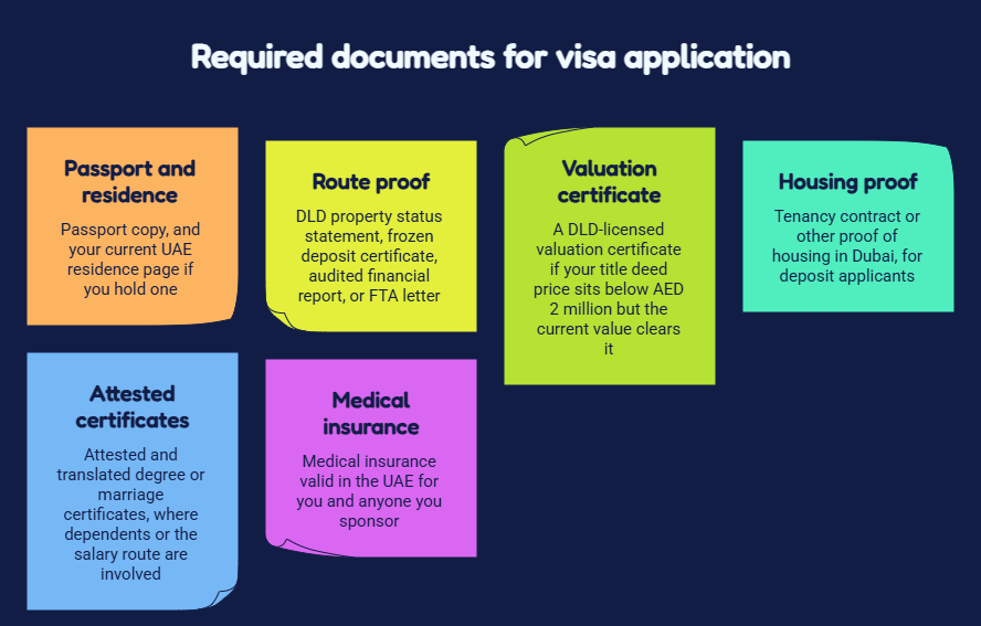 UAE Golden Visa document checklist passport, route proof, valuation, insurance