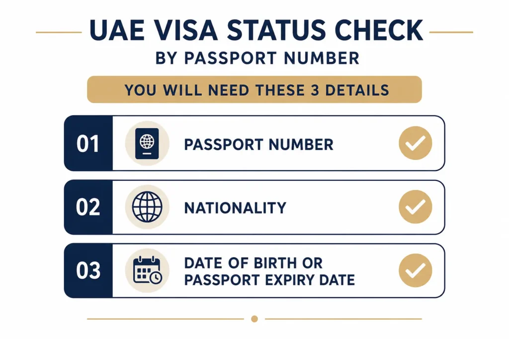 The three details needed for a UAE visa status check by passport number